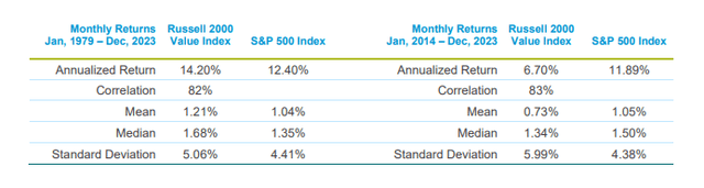 Monthly returns