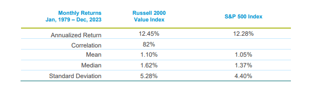 monthly returns