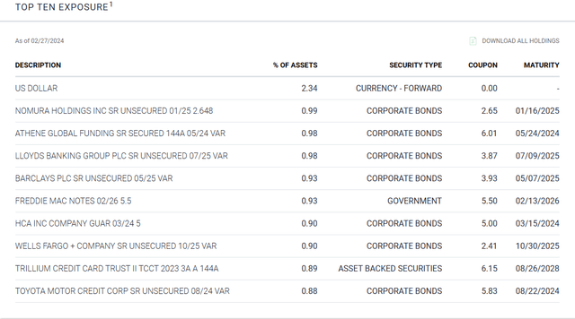 holdings
