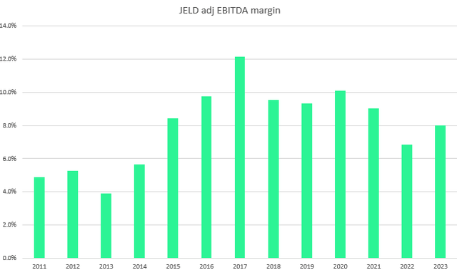 A graph with green bars Description automatically generated