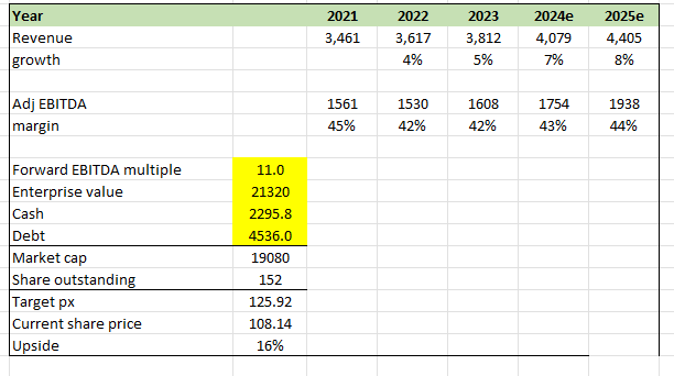 A screenshot of a spreadsheet Description automatically generated