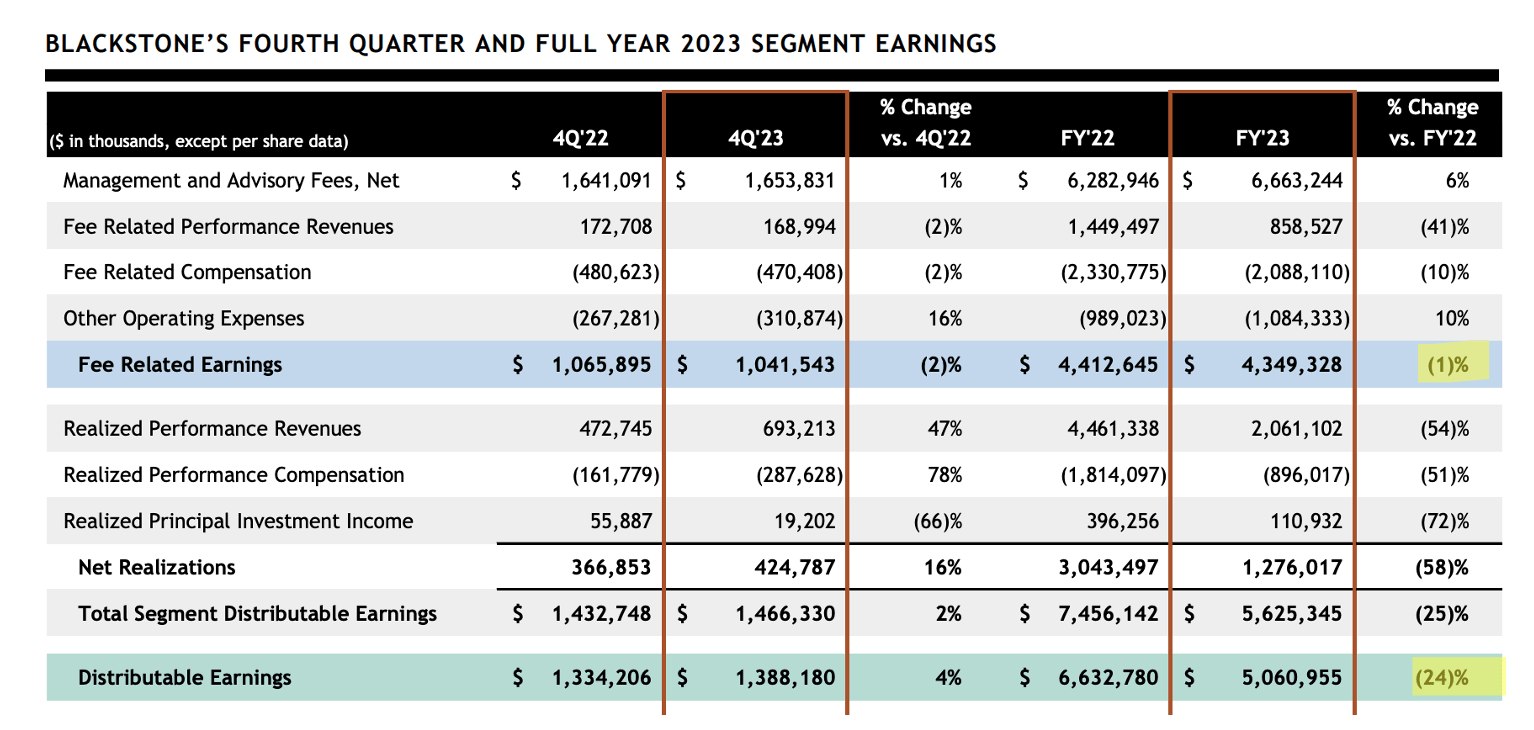 Blackstone There Are Better Alternatives (NYSEBX) Seeking Alpha