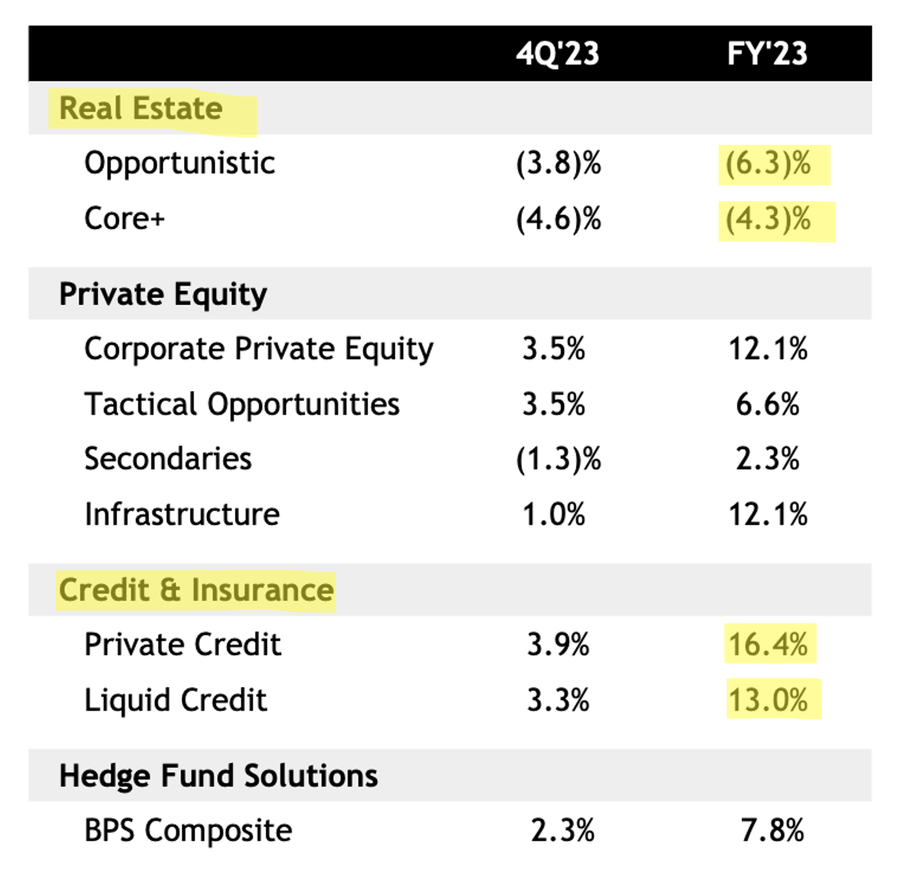 Blackstone There Are Better Alternatives NYSE BX Seeking Alpha   57823937 170919664771048 Origin 