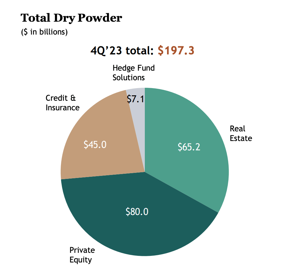 Blackstone There Are Better Alternatives (NYSEBX) Seeking Alpha