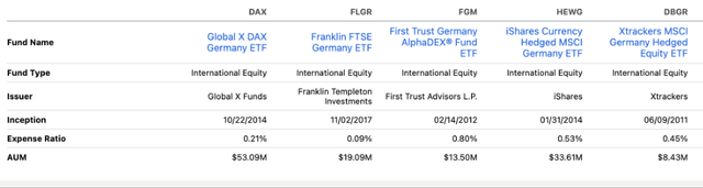 DAX Peer Universe