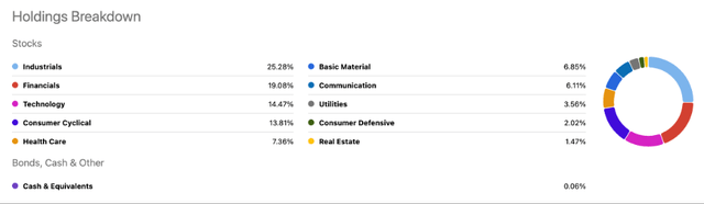 Sector Holdings