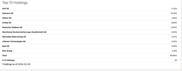Individual holdings
