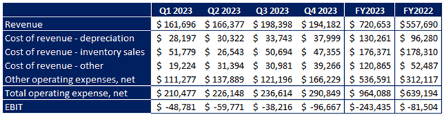 FY22 vs FY23