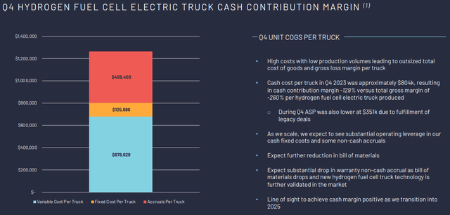 FCEV Truck Margins