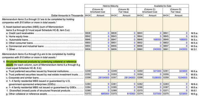 Company data