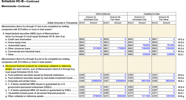 Company data