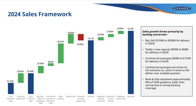 Revenue Walk