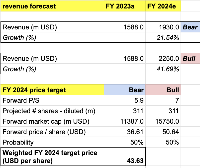 price target