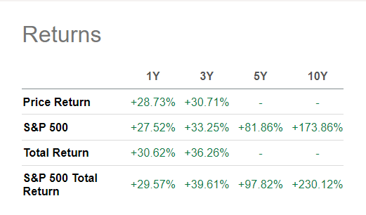 GSUS Return