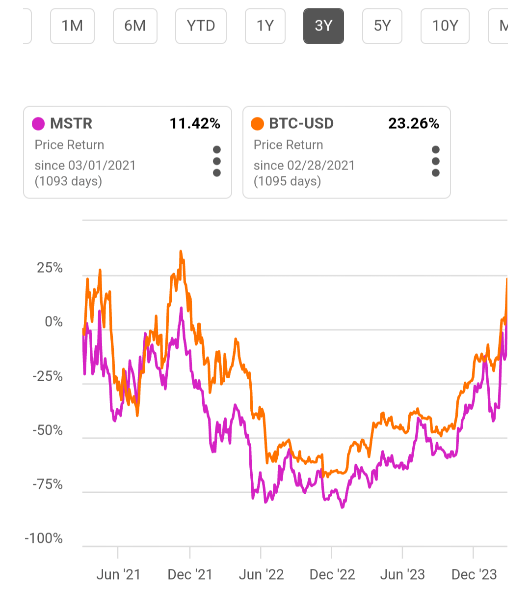 MicroStrategy: The Top-Pick For Bitcoin Exposure (NASDAQ:MSTR ...