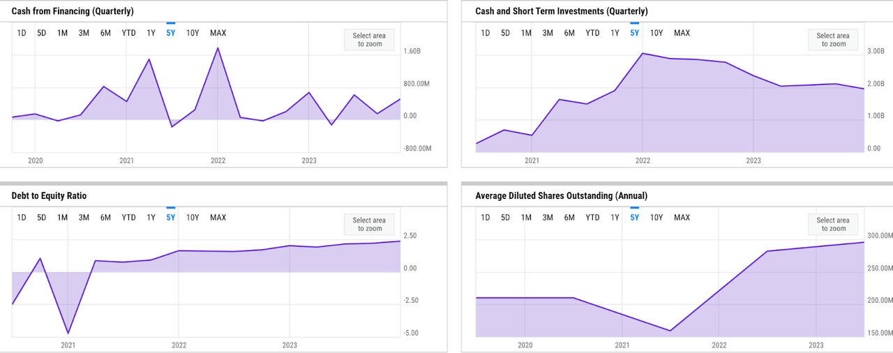 key metrics