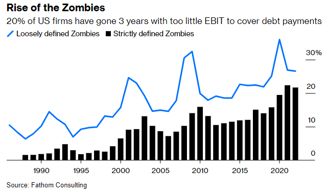Rise of Zombies