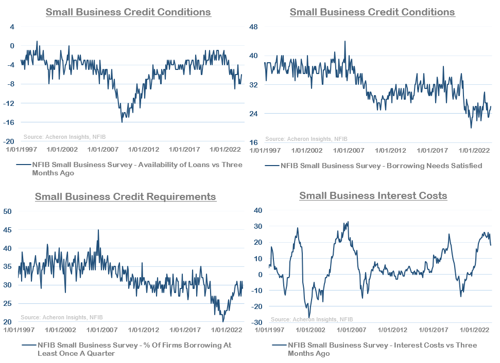 Small Business Conditions