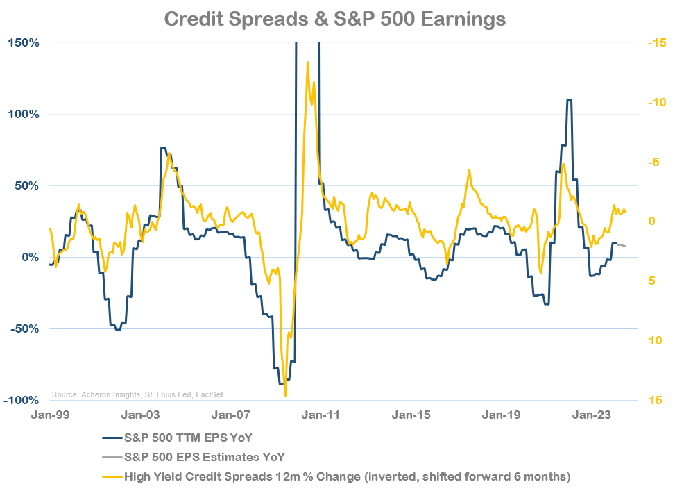 Credit Spreads & S&P 500 Earnings