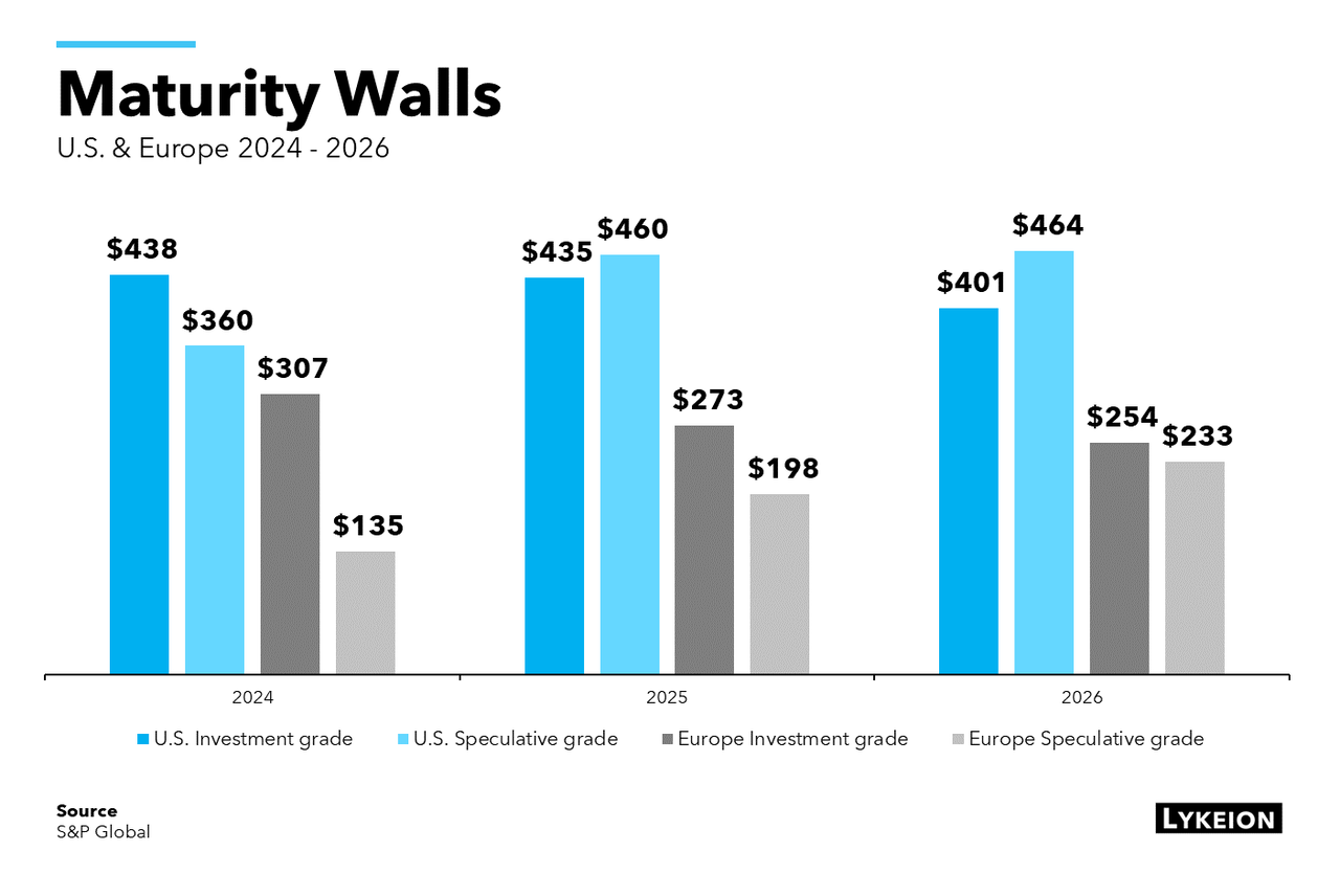 Maturity Walls