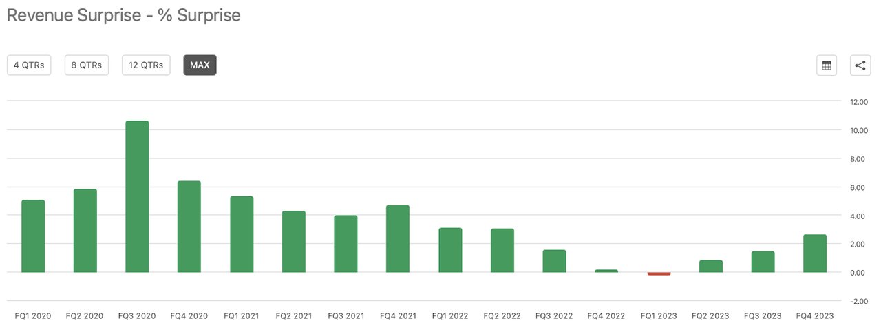 Income unexpected%