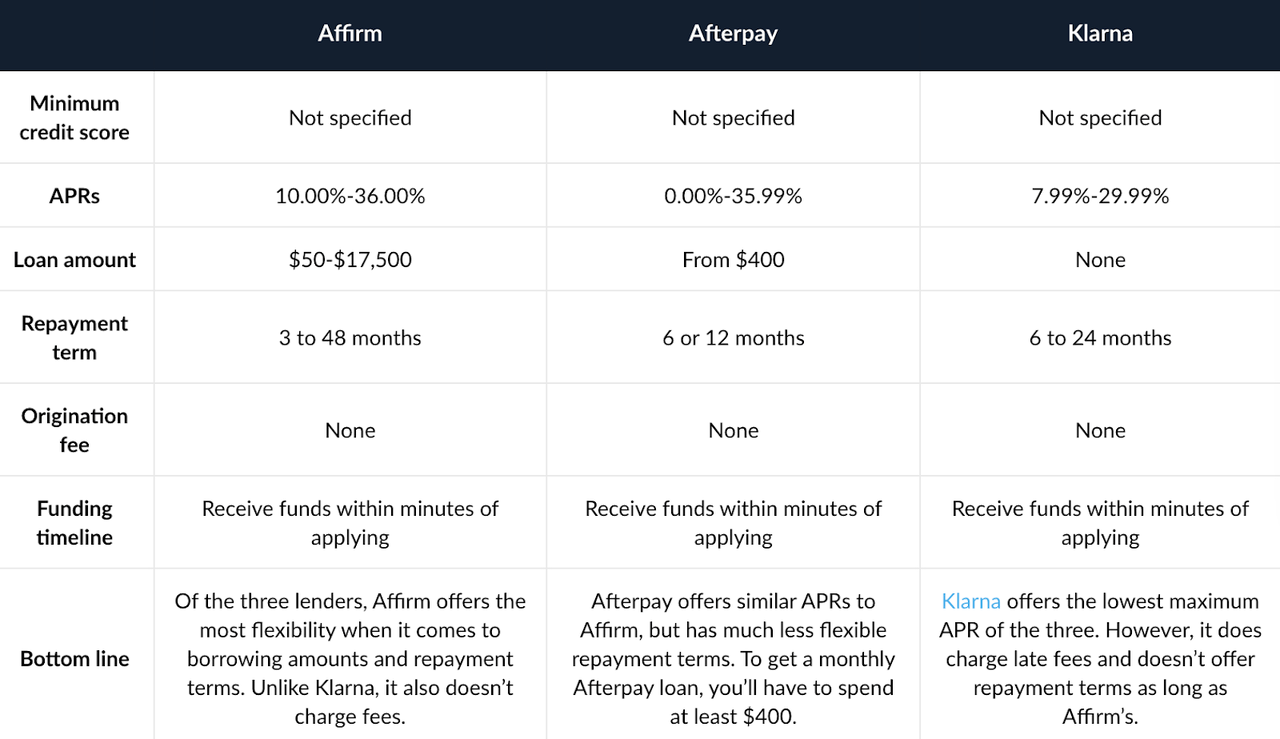 comparison