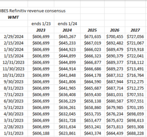 Walmart earnings per share forecast