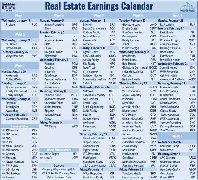 REIT earnings calendar