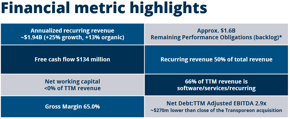 Trimble Stock: Growth At A Very Reasonable Price (NASDAQ:TRMB ...