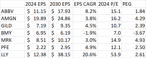 AbbVie peer comparison