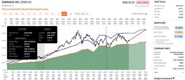 Why 7%-Yielding Enbridge And Antero Midstream May Be The Perfect Combo ...