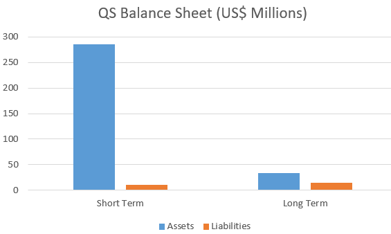 A graph of a chart Description automatically generated with medium confidence