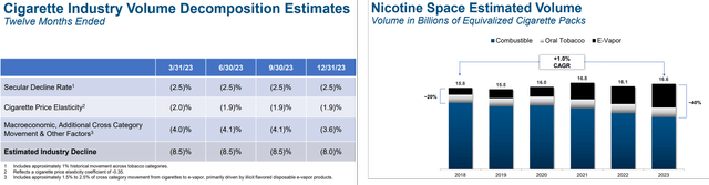 Cigarette Secular Decline