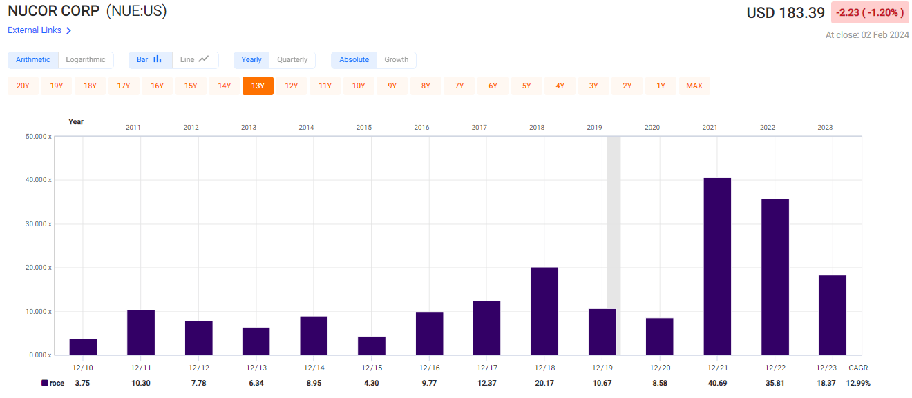 Nucor Still As Strong As Steel (NYSENUE) Seeking Alpha