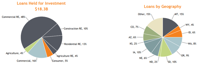 First Interstate BancSystem, Inc. (<a href=