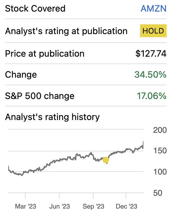 Performance since my previous article