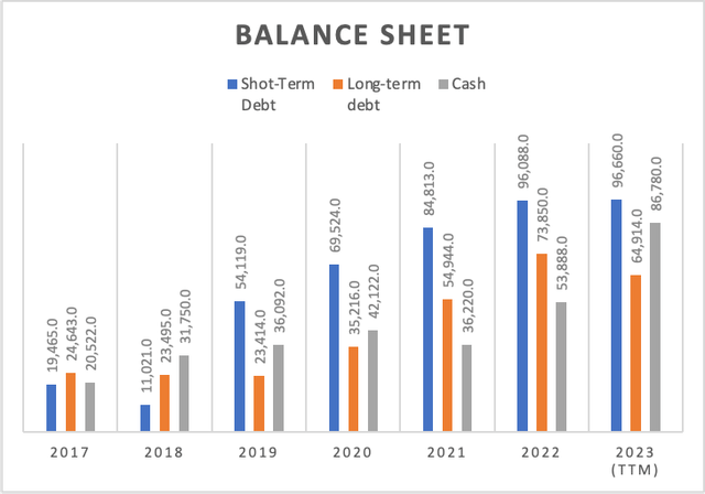 Balance Sheet