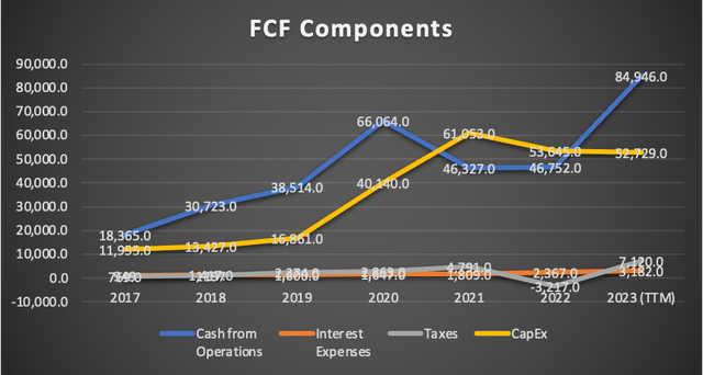 FCF Components