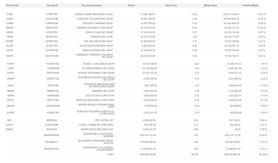 MSOS Investors Should Exit This ETF Seeking Alpha