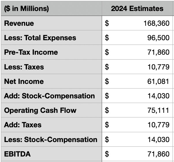 Financials