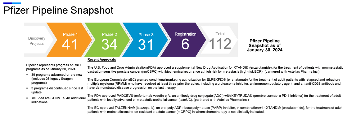 PFE Investor Presentation