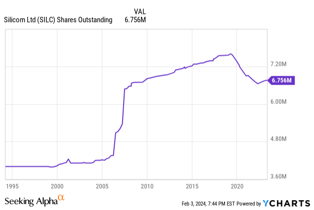 Silicom Stock: A Clearer Projection Emerges For Investors (NASDAQ:SILC ...