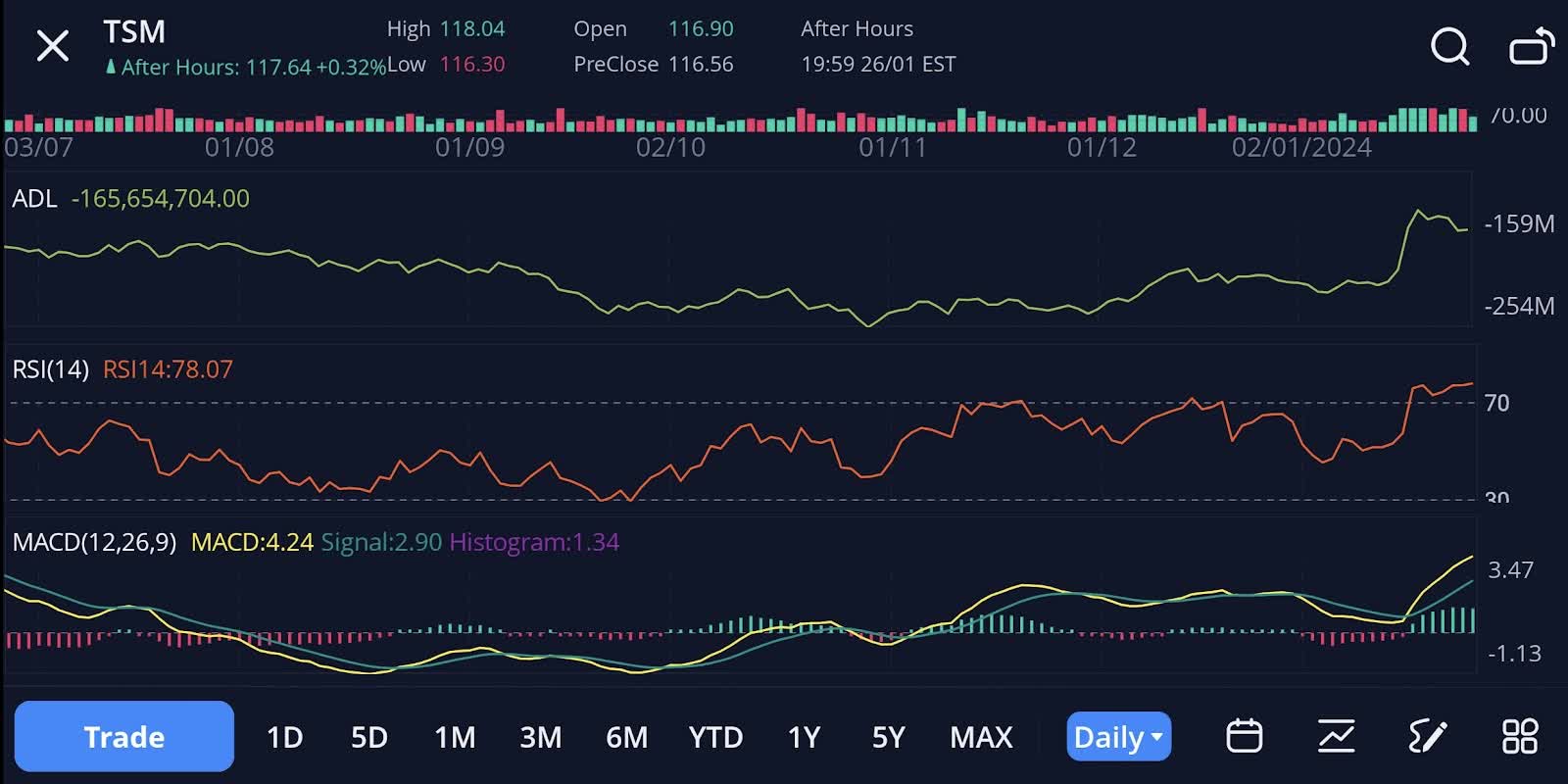 TSMC: Tread Carefully Along The Semiconductor Tide (NYSE:TSM) | Seeking  Alpha