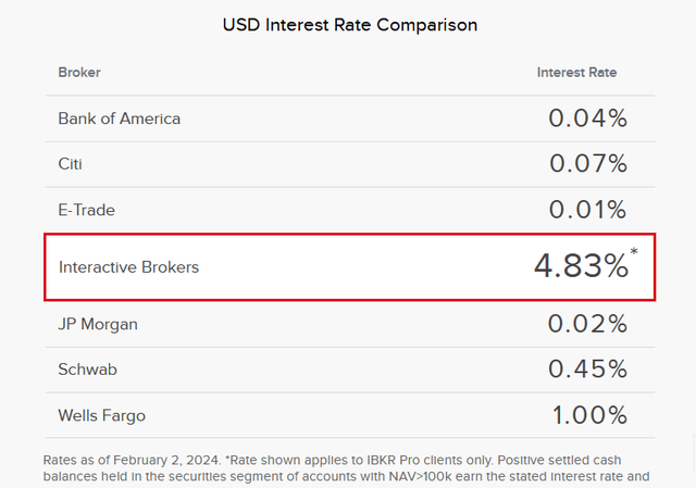 Money market yields