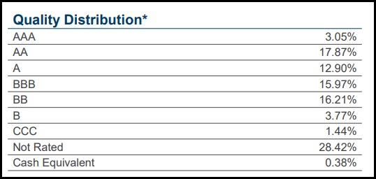 MHI Portfolio Credit Quality