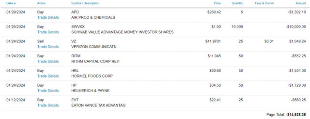 2024-1 - Taxable Account Trades