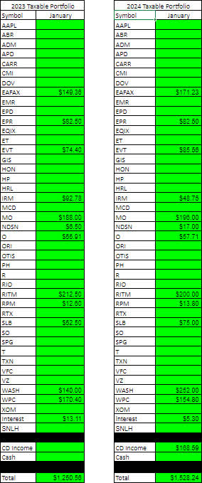 2024 - January - Taxable Dividend Breakdown