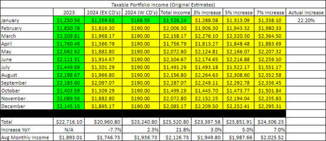 The Retirees Taxable Dividend Portfolio January 2024 Income Update   17593862 17070783889465632 