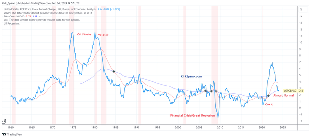 The Great Normalization By Jerome Powell | Seeking Alpha