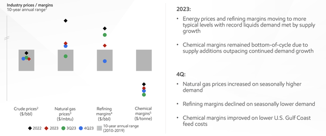 ExxonMobil Investor Presentation